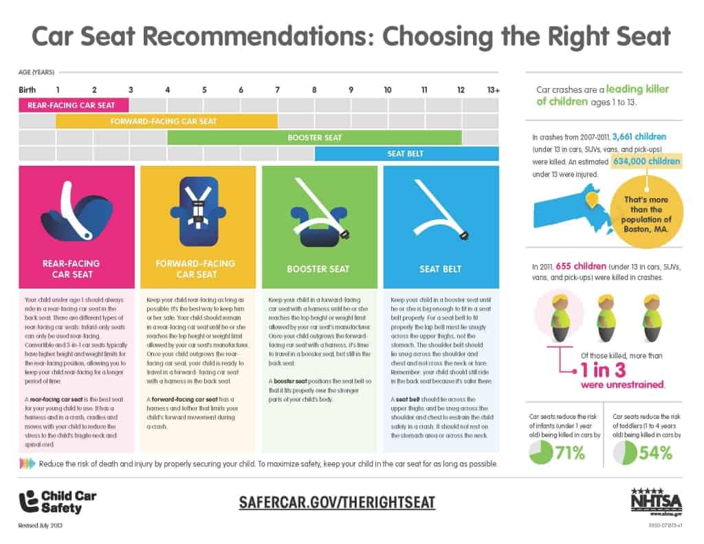 Child Passenger Safety Basics HowToSAFETY, Car Seat Installation
